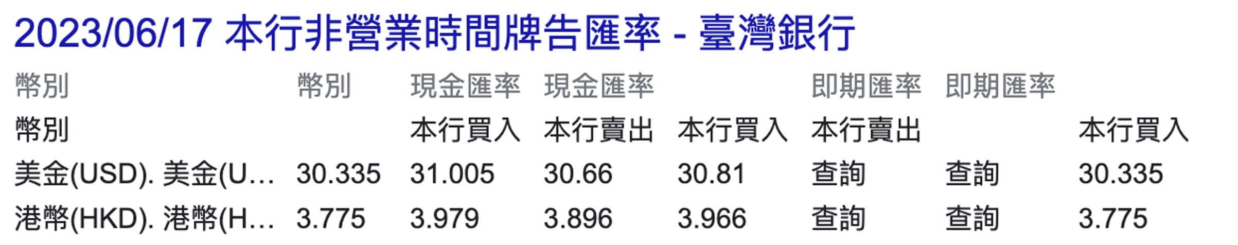 台灣銀行美金匯率