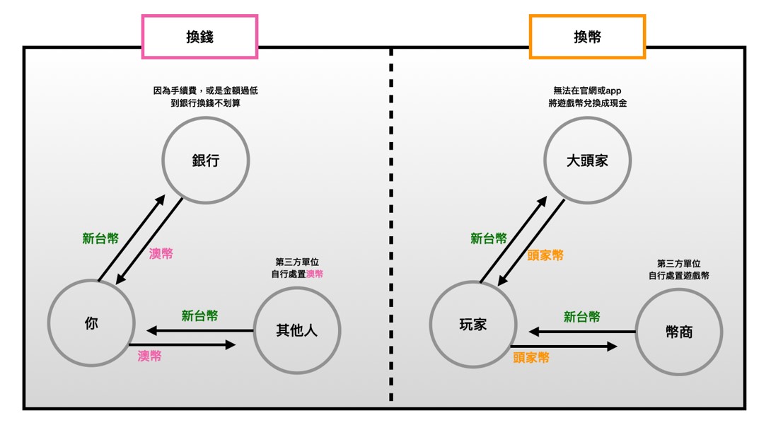 大頭家娛樂城幣商